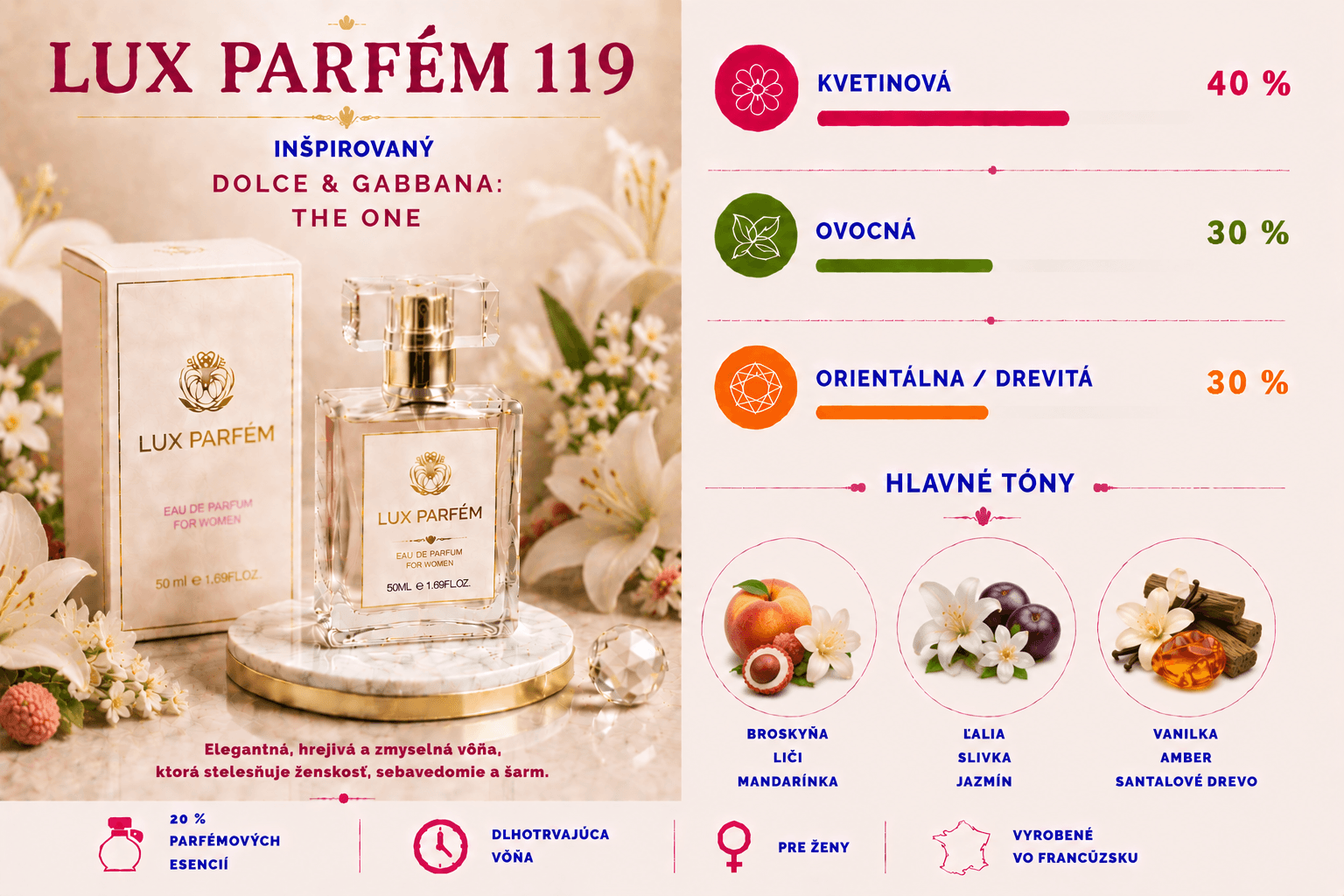 119 LUX PARFÉM – dámska parfémovaná voda inšpirovaná vôňou Dolce & Gabbana: The One
